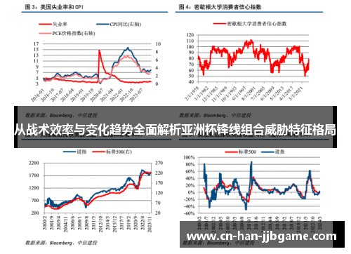 从战术效率与变化趋势全面解析亚洲杯锋线组合威胁特征格局