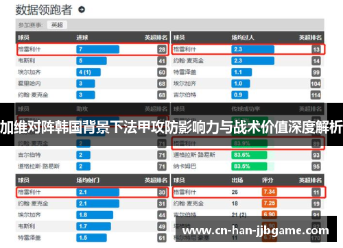 加维对阵韩国背景下法甲攻防影响力与战术价值深度解析