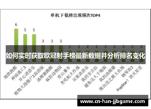 如何实时获取欧冠射手榜最新数据并分析排名变化